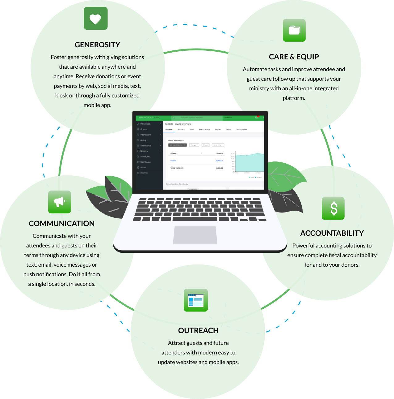 Infographic Overview